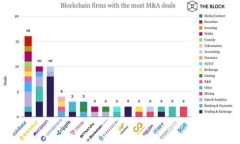   桂林TokenTokenim钱包：轻松管理数字资产的最佳选