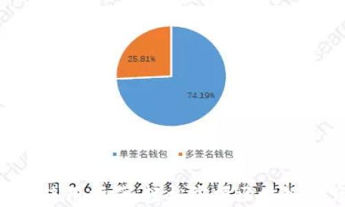 
Tokenim使用指南：轻松掌握区块链资产管理