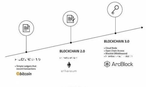 
    如何将USDT导入Tokenim：详细步骤与指南


    如何将USDT导入Tokenim：详细步骤与指南