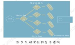 如何使用Tokenim钱包进行转