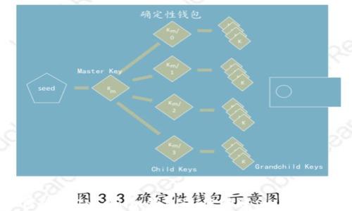 
如何使用Tokenim钱包进行转账：一步步攻略