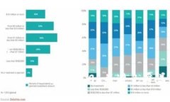 ### 和关键词如何安全地安装 Tokenim 2.0 并避免覆盖