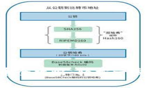 Tokenim提币全攻略：轻松一步到位的教程