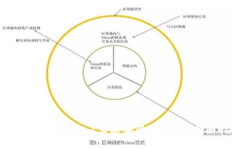 如何在Tokenim上添加资产空投：全面指南