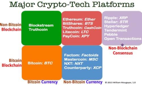   如何打开Tokenim钱包链接：简单步骤与注意事项 / 

 guanjianci Tokenim钱包, 钱包链接, 加密货币, 区块链 /guanjianci 

## 内容主体大纲

1. **引言**
   - 什么是Tokenim钱包
   - Tokenim钱包的功能与优势

2. **打开Tokenim钱包链接的步骤**
   - 第一步：访问官网
   - 第二步：下载应用
   - 第三步：创建或导入钱包
   - 第四步：打开连接

3. **常见问题与解决方案**
   - Tokenim钱包链接无法打开时该怎么办？
   - 钱包安全性如何保障？
   - 如何恢复Tokenim钱包？

4. **Tokenim钱包的使用技巧**
   - 如何有效管理数字资产
   - 定期备份和安全管理

5. **结论**
   - Tokenim钱包的重要性与未来展望

## 内容详细介绍

### 引言

在数字经济时代，越来越多的人开始接触和使用加密货币。为了方便管理这些数字资产，钱包的使用变得尤为重要。Tokenim钱包作为一种新兴的数字货币钱包，因其用户友好、功能全面而受到广泛关注。本文将详细介绍如何打开Tokenim钱包链接的步骤，并解答一些用户在使用过程中遇到的常见问题，以帮助用户更好地管理他们的数字资产。

Tokenim钱包不仅支持多种主流加密货币的存储与交易，还有助于用户的交易记录管理、安全性保障等功能，这些都让Tokenim钱包成为了许多投资者的首选工具。

### 打开Tokenim钱包链接的步骤

#### 第一步：访问官网

打开Tokenim钱包之前，确保访问其官方网站是获取最新信息和下载的重要步骤。用户需在浏览器中输入Tokenim钱包的官方网站URL，以确保访问的是真正的官网，而不是钓鱼网站。这一阶段的安全性非常重要，因为点击错误的链接可能导致信息泄露。

#### 第二步：下载应用

在官网上找到下载链接，根据你的操作系统选择相应版本（如安卓、iOS或桌面版）下载安装。下载完成后，按照提示进行安装，确保文件的安全性，建议通过官方渠道下载，以减少恶意软件风险。

#### 第三步：创建或导入钱包

启动应用后，用户需要选择是创建一个新钱包还是导入已有的钱包。如果选择创建新的钱包，将根据提示设置复杂的密码和备份助记词，这些都是保护用户资产的重要措施。

#### 第四步：打开连接

钱包创建完成后，用户可以通过应用打开链接，连接到交换平台或其他服务。具体步骤可能因平台而异，但通常需要在钱包中找到“连接”选项，输入相关的链接信息。

### 常见问题与解决方案

#### Tokenim钱包链接无法打开时该怎么办？

在面对Tokenim钱包链接无法打开的问题时，首先应检查网络连接是否正常。如果网络没有问题，接下来要确保是访问的正确链接。有时由于地区限制或服务器维护，某些功能可能暂时不可用，用户可以稍后再试。

#### 钱包安全性如何保障？

Tokenim钱包提供多层次的安全防护，用户应该利用这些安全特性。设置强密码、启用双因素认证、定期备份助记词等都是保护钱包安全的重要措施。此外，尽量避免在公共网络环境下进行交易操作。

#### 如何恢复Tokenim钱包？

如果需要恢复Tokenim钱包，用户需准备好在创建钱包时记录下的助记词或密钥。进入应用后，选择“导入钱包”，根据提示输入助记词或密钥即可完成恢复。

### Tokenim钱包的使用技巧

#### 如何有效管理数字资产

使用Tokenim钱包进行数字资产管理时，用户应该定期检查账户余额和交易记录，合理配置资产比例。为了提高收益，适时调整投资策略等也是必要的。

#### 定期备份和安全管理

定期对钱包进行备份，尤其是在修改密码或进行大额交易后，确保助记词和密钥存在于安全的地方是管理数字资产的重要一环。

### 结论

Tokenim钱包作为一个安全、便捷的数字资产管理工具，其重要性随着数字经济的发展而日益增强。了解如何正确打开Tokenim钱包的链接，掌握其使用技巧，能够在未来的数字时代中占得先机。

---

## 七个相关问题与详细介绍

### 问题一：Tokenim钱包有什么独特的功能？

Tokenim钱包有什么独特的功能？

Tokenim钱包在众多数字货币钱包中脱颖而出的独特功能可以归结为几个方面。

h4多币种支持/h4
Tokenim钱包支持多种主流加密货币的存储与交易，比如比特币、以太坊以及许多山寨币，用户能够在一个平台上管理多种资产，这使得资产管理更加便利。

h4用户友好的界面/h4
Tokenim钱包的设计注重用户体验，不论是新手还是资深交易者，都能快速上手。简单直观的界面使得各项操作变得非常流畅。

h4高安全性保障/h4
Tokenim钱包采用最新的加密技术和安全协议来保护用户资金，用户在创建钱包时提供的助记词和密码是访问钱包的唯一途径，降低了账户被盗的风险。

h4即时交易功能/h4
Tokenim钱包还提供即时交易功能，使用户能够随时随地快速完成数字货币的交易。此外，钱包还支持与多个交易所的兼容性，方便用户进行兑换和套利。

h4实时市场信息/h4
用户可以通过Tokenim钱包直接查看实时的市场信息，包括价格走势、市场深度等，为用户提供更为准确的投资决策依据。

#### 结尾
通过以上的介绍，Tokenim钱包展现出其独特的多种功能，成为当今加密资产管理的重要工具。

---

### 问题二：Tokenim钱包的安全性能如何？

Tokenim钱包的安全性能如何？

在数字货币的世界里，安全性是一个重中之重的问题，关于Tokenim钱包的安全性能，有以下几个方面需要注意。

h4多层次的安全防护机制/h4
Tokenim钱包采用多层次的安全防护机制，包括加密存储、隐私保护以及安全监控等。用户的私钥和助记词养在本地设备中，避免由于托管服务导致的风险。

h4双因素认证（2FA）/h4
Tokenim钱包支持双因素认证，这意味着即使您的密码泄露，黑客也无法直接访问您的账户，因为需要通过第二层认证，比如手机验证码。这样就增加了账户的安全性。

h4定期系统更新/h4
Tokenim钱包团队会定期发布更新，修复已知漏洞并增强安全性。用户应确保更新钱包至最新版本，及时获得最新的安全功能。

h4用户教育与引导/h4
Tokenim钱包不仅在技术层面提供安全保障，还通过用户教育提高安全意识。通过官方文档和社区，用户可以了解如何更好地保护自己的资产。

h4冷存储与热钱包结合/h4
对于长期持有的加密资产，Tokenim钱包支持用户将资产存放在冷钱包中，保持离线状态以提高安全性。而用于交易的资产则可以放在热钱包上，满足用户的流动性需求。

#### 结尾
综合来看，Tokenim钱包采取了严密的安全性能设计，用户只需保持良好的安全实践，即可大幅降低数字资产被盗的风险。

---

### 问题三：如何选择合适的数字货币钱包？

如何选择合适的数字货币钱包？

在选择数字货币钱包时，应考虑多方因素，以确保所选择的钱包适合自己的需求。

h4安全性/h4
安全性是选择钱包时首要考虑的因素。确保所选钱包具备现代加密技术、双因素认证以及支持冷存储等功能，以最大程度保障资金安全。

h4支持的币种/h4
不同的钱包支持的货币种类不尽相同。选择钱包前，了解其支持的币种是否符合你的投资需求。

h4用户体验/h4
用户体验也非常重要。选择一个界面友好、操作简便的钱包，能够提高资产管理和交易的效率，尤其是对新手用户来说，简洁的设计十分关键。

h4社区支持与维护/h4
一个良好的社区支持能提供有效的帮助与信息。了解钱包的用户支持情况，包括问题反馈、更新维护是否及时等；也可以参考社区的评价与反馈。

h4费用与交易成本/h4
选择钱包时，需注意其交易费用、提款费用，以及其他可能的隐藏费用。这些费用在不同钱包之间可能有较大差异，选择一款透明且费用合理的钱包可以在长期使用中节省成本。

#### 结尾
总而言之，通过综合考虑安全性、币种支持、用户体验等多个方面，可以帮助用户选择最适合自己的数字货币钱包。

---

### 问题四：Tokenim钱包支持哪些加密货币？

Tokenim钱包支持哪些加密货币？

Tokenim钱包的多币种支持是其重要的特性之一。它能够满足不同用户的需求，为用户提供灵活的资产管理。

h4比特币（BTC）/h4
作为最早也是最具代表性的加密货币，比特币是Tokenim钱包支持的首选币种。用户可以方便地收发BTC，进行交易与投资。

h4以太坊（ETH）/h4
Tokenim钱包亦支持以太坊及ERC-20代币，用户能够轻松管理他们的以太坊资产，以及所有搭建在以太坊平台上的代币，包括诸多热门项目的代币交易。

h4稳定币/h4
Tokenim钱包支持多种稳定币，如USDT、USDC等，便于用户在市场波动中的资产保护与储存。这些稳定币为用户提供了更多的安全性和稳定性。

h4山寨币/h4
除了主流的BTC和ETH，Tokenim钱包还支持多种山寨币，如Ripple（XRP）、Litecoin（LTC）等。这为用户提供了更大的投资组合选择。

h4跨链资产/h4
随着区块链技术的发展，Tokenim钱包还逐步引入跨链技术的支持。用户可以在不同区块链上进行资产管理和交易，这为投资者提供了更大的灵活性。

#### 结尾
综上所述，Tokenim钱包支持多种加密货币，使用户能够在一个平台上管理所有的数字资产，满足不同投资者的需求。

---

### 问题五：如何安全地下载和安装Tokenim钱包？

如何安全地下载和安装Tokenim钱包？

下载和安装Tokenim钱包时务必要采取适当的安全措施，以确保软件下载的版本没有被篡改，各项安全性保持在最佳状态。

h4访问官方渠道/h4
首先，确保通过Tokenim钱包的官方网站或者官方认可的应用商店进行下载。务必避免小广告、链接等不明渠道，这可能因滋生钓鱼软件而导致信息泄露。

h4检查下载链接/h4
在下载之前，查看该链接是否安全，可以使用一些链接检查工具来确认。确保你下载的程序文件大小与官网提供的文件一致，以防止下载到恶意软件。

h4防病毒软件保护/h4
安装最新的防病毒软件并保持其实时监控功能，下载后，运行防病毒软件进行全面扫描，以排除潜在风险。

h4注意权限设置/h4
在安装过程中，仔细阅读所需权限，确保没有异常查询和限制。例如，如果应用要求大仙未曾涉及的权限，那么可能存在安全隐患。

h4更新应用/h4
在安装完成后，习惯性检查更新并按照官方指示检测应用版本，确保始终使用最新版Tokenim钱包，方便获得最新的功能和安全修复。

#### 结尾
通过以上安全步骤，用户能够安全地下载和安装Tokenim钱包，从而最大程度地保护好自己的数字资产。

---

### 问题六：Tokenim钱包如何进行资产转移？

Tokenim钱包如何进行资产转移？

资产转移是Tokenim钱包的重要功能之一，用户只需按照简单的步骤即可实现安全便捷的资产转移。

h4准备工作/h4
首先，确保你已有的Tokenim钱包中拥有足够的目标转移资产，以及足够的手续费。这是转移资产的基础条件。

h4输入收款地址/h4
在钱包首页，选择“转账”或“发送”功能，输入目标地址。务必仔细核对收款地址，以免因错误转账导致不可逆的资产损失。

h4选择转账的金额/h4
在确认收款地址后，输入要转移的金额。在选择金额时，请留意所需的转账手续费，并合理设置转账金额以确保可以顺利完成转账。

h4确认转账信息/h4
完成上述步骤后，系统会显示转账的所有信息（如收款地址、转账金额、手续费），再次核对无误后，选择确认操作。此时有可能需要输入交易密码或完成双因素认证。

h4查看交易状态/h4 
交易提交后，用户可以在钱包内查看交易状态，通常都有一个交易记录查阅功能，可以实时检查转账进展。

#### 结尾
通过以上步骤，用户仅需简单的操作即可顺利完成Tokenim钱包中的资产转移。

---

### 问题七：Tokenim钱包和其他钱包的比较？

Tokenim钱包和其他钱包的比较？

在选择数字货币钱包时，Tokenim钱包与其他类型钱包相比，有其独特的优势和适用情况。

h4安全性比较/h4
Tokenim钱包采用了多重安全机制，其加密技术和保护措施相对领先。相较之下，一些不够知名的钱包可能在安全性上存在不足之处。

h4用户体验/h4
Tokenim钱包提供干净简约的用户界面，新手用户能够快速上手。在此方面，比如一些专业钱包可能设定的功能过于复杂，以至于影响用户的使用体验。

h4费用比较/h4
Tokenim钱包在交易费用方面的透明性较高，用户可以随时查阅相关费用相较之下，某些不透明钱包的费用结构不清晰，用户容易中途受骗。

h4币种支持/h4
Tokenim钱包支持多种数字货币的存储，同样一些小钱包可能只支持有限的几种币种，若用户交易需求多样，将受到较大的限制。

h4社区支持与文档/h4
Tokenim钱包拥有强大的社区支持和丰富的文档资源，方便用户查询和获得反馈。而其他钱包可能提供的文档支持较少，使得新用户的学习成本较高。

#### 结尾
综上所述，Tokenim钱包在安全性、用户体验、费用透明、支持币种等方面展现出多重优势，是用户管理数字资产的好选择。

---

通过以上详细的内容，用户可以更全面地了解如何打开Tokenim钱包链接，并解决在使用过程中可能遇到的各种问题。