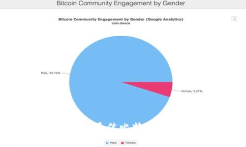 Tokenim钱包：最佳比特币存储解决方案