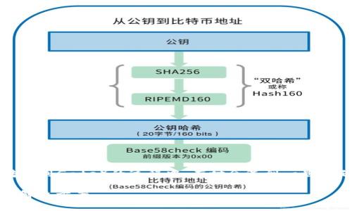 在处理加密货币转账（如ZIL从Tokenim转账到Gate）的过程中，有时会遇到一些问题。以下是一个易于大众且的和相关元素：

ZIL从Tokenim转账到Gate时常见问题及解决方案