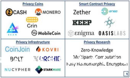 Tokenim币交易指南：新手必看!