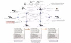 华为下载TokenIM是否安全？全面解析与建议