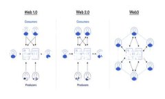 Tokenim 是一种数字钱包，主要用于加密货币的存储