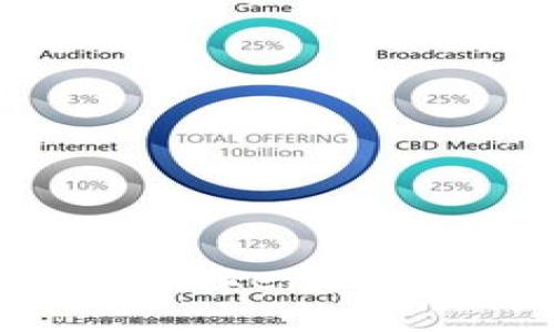 如何注册Tokentokenim钱包并实现收益