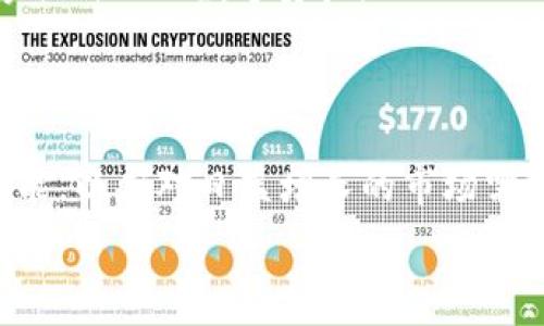   
  如何简单高效地复制Tokenim钱包地址？ / 

关键词：  
 guanjianci Tokenim, 钱包地址, 加密货币, 复制方法 /guanjianci 

## 内容主体大纲

1. **引言**
   - 介绍Tokenim钱包的基本概念与作用
   - 为何需要复制钱包地址？ 

2. **Tokenim钱包基础知识**
   - 什么是Tokenim钱包？
   - Tokenim钱包的优势
   - 常见的加密货币和Tokenim钱包的兼容性

3. **如何获取Tokenim钱包地址**
   - 创建Tokenim钱包的步骤
   - 如何查找钱包地址

4. **如何复制Tokenim钱包地址**
   - 复制方法步骤详细解析
   - 常见问题及解决方案
   - 注意事项

5. **复制钱包地址的常见误区**
   - 误解复制地址的风险
   - 如何核实复制地址的准确性

6. **如何安全使用Tokenim钱包地址**
   - 确保地址的安全性
   - 防范交易错误与安全风险

7. **总结与今后展望**
   - Tokenim钱包的未来发展
   - 对新用户的建议

## 详细内容

### 引言

随着加密货币行业的迅猛发展，钱包作为数字资产的存储工具变得尤为重要。Tokenim钱包作为一种新兴的钱包选择，为用户提供了安全、便捷的数字资产管理方式。在使用Tokenim钱包的过程中，复制钱包地址是一个必不可少的操作，尤其是在进行交易时。

### Tokenim钱包基础知识

#### 什么是Tokenim钱包？

Tokenim钱包是一种数字钱包，供用户存储、管理和交易加密货币。与传统钱包不同，Tokenim钱包支持多种加密货币的存储，这使得用户可以在一个平台上管理不同的资产。

#### Tokenim钱包的优势

Tokenim钱包具备多重优势，包括用户友好的界面、高级安全性和多种功能支持等。用户可以轻松访问其资产，同时提供多重身份验证以确保安全。

#### 常见的加密货币和Tokenim钱包的兼容性

Tokenim钱包支持主流的加密货币，如比特币、以太坊和莱特币。同时，还支持各种代币，增强了其灵活性。

### 如何获取Tokenim钱包地址

#### 创建Tokenim钱包的步骤

要获取Tokenim钱包地址，首先需要创建一个Tokenim钱包账户。这通常涉及下载钱包应用程序、注册账户和完成身份验证等步骤。

#### 如何查找钱包地址

成功创建钱包后，用户可以在应用程序的主界面找到钱包地址。通常情况下，这个地址是一个长串的字母数字组合。

### 如何复制Tokenim钱包地址

#### 复制方法步骤详细解析

复制Tokenim钱包地址的步骤非常简单。用户只需找到地址，并用手指长按地址信息，选择复制选项即可。对于桌面用户，可以用鼠标右键点击地址并选择“复制”。

#### 常见问题及解决方案

虽然复制钱包地址看似简单，但用户在操作时可能会遇到各种问题。例如，如何避免复制错误的地址，或在多个设备间同步信息等。

#### 注意事项

在复制钱包地址时，用户需要特别注意到地址的完整性，确保没有遗漏任何字符。同时，在发送资金之前，一定要再次确认地址的正确性。

### 复制钱包地址的常见误区

#### 误解复制地址的风险

很多用户在操作时，可能会低估复制地址的风险。如果复制到错误的地址，将导致资金的永久损失，因此需特别小心。

#### 如何核实复制地址的准确性

核实地址的准确性的方法有多种，例如使用区块链浏览器或者通过朋友的确认。同时，多次核对也是确保安全的重要方式。

### 如何安全使用Tokenim钱包地址

#### 确保地址的安全性

为了保证资金安全，用户在分享钱包地址时应尽量避免公共场合，不要在社交媒体上发布。同时，使用一些隐私保护工具保护自己的信息。

#### 防范交易错误与安全风险

在进行交易时，务必确认接收方地址的真实性和准确性，确保资金顺利到账。可以通过小额交易测试确保交易安全。

### 总结与今后展望

#### Tokenim钱包的未来发展

随着加密货币采用率的提高，Tokenim钱包的功能将在安全性、多币种支持及用户体验等方面不断完善。在未来，它将成为更多用户的选择。

#### 对新用户的建议

对于新用户来说，在使用Tokenim钱包时，应多花时间了解其功能与最佳实践。同时，保持警惕，定期更新相关的安全措施，以确保资金安全。

## 相关问题

1. **什么是Tokenim钱包，有什么特点？**
2. **如何有效地创建Tokenim钱包？**
3. **复制Tokenim钱包地址时最易发生的错误有哪些？**
4. **如何确保在交易时输入的地址无误？**
5. **Tokenim钱包与其他钱包有哪些区别？**
6. **如何通过Tokenim钱包进行交易和资产管理？**
7. **未来Tokenim钱包的发展趋势与规划是什么？**

### 问题 1: 什么是Tokenim钱包，有什么特点？

Tokenim钱包是一种专用于存储和管理加密货币的数字钱包，具有多种特点，比如用户友好界面、强大的加密技术、高级安全防护等。USER可以通过Tokenim钱包查看实时行情、进行交易、管理个人资产等。

### 问题 2: 如何有效地创建Tokenim钱包？

创建Tokenim钱包的过程相对简单，用户需下载官方应用程序，提交相关身份信息，并设置安全密码和验证选项，完成后便可访问钱包地址。

### 问题 3: 复制Tokenim钱包地址时最易发生的错误有哪些？

复制钱包地址时，用户容易发生遗漏字符、粘贴错误地址等问题。这些都可能导致资金损失，因此了解复制的基本操作及注意事项尤为重要。

### 问题 4: 如何确保在交易时输入的地址无误？

在进行每笔交易前，务必多次确认接收地址。可以通过虚拟设备进行小额测试，以确保地址正确。此外，使用区块链浏览器核实地址也是个不错的方法。

### 问题 5: Tokenim钱包与其他钱包有哪些区别？

Tokenim钱包相比其他数字钱包在兼容性、用户体验等方面表现突出，能够支持更多种类的加密货币，结合强大的安全技术，使其更受用户青睐。

### 问题 6: 如何通过Tokenim钱包进行交易和资产管理？

Tokenim钱包用户可以便捷地进行交易、查看账户余额、快速转出资金。通过操作界面的简单指引，用户可以轻松掌控自己的数字资产。

### 问题 7: 未来Tokenim钱包的发展趋势与规划是什么？

随着去中心化金融（DeFi）的兴起，Tokenim钱包将不断更新迭代，加强安全性与便捷性，未来或将更加智能和多功能，以应对日益增长的市场需求。 

以上内容为如何复制Tokenim钱包地址的详细解析，希望对你有所帮助！