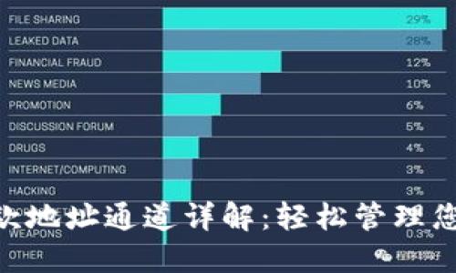 Tokenim收款地址通道详解：轻松管理您的数字资产