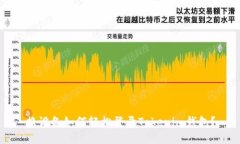 换设备如何轻松登录Tokenim钱包？