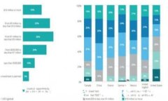 揭秘TokenTokenIM钱包：真假软件的全面解析