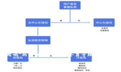 关于＂tokenim在中国还能用