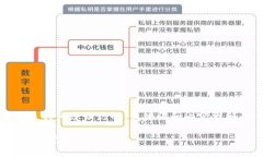 为了帮助您更好地理解Tokenim使用的要求，下面是