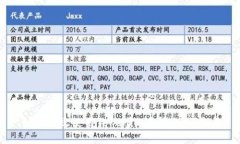 如何高效使用Tokenim进行