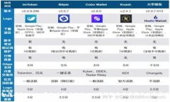 如何在Tokenim平台上成功提现USDT？详解操作步骤及