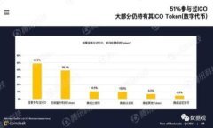 根据我的知识到2023年10月，Tokenim是一个与区块链