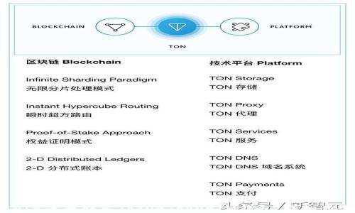 
如何将SHIB代币转入TokenTokenIM钱包：详细步骤与技巧