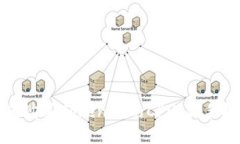 如何购买Tokenim的CPU：新手