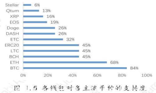 
如何通过Tokenim调整您的数字资产管理