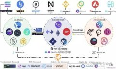 如何在Token.im注册数字钱包