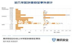 关于TokenIM地址的使用，以