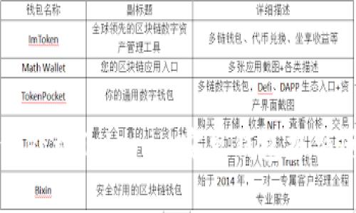 如何处理Tokenim安卓钱包报警问题