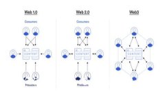 ## 如何使用Tokenim查询打款地址：全面指南