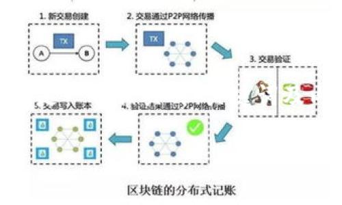 关于Tokenim是否可以购买代币的问题，以下是一个相关的、关键词及内容大纲，同时提供7个相关问题的详细介绍。

如何在Tokenim上购买代币：完整指南