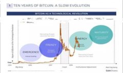 看起来您提到的“tokenim无