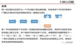 以下是将围绕“Tokenim密码