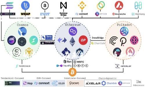 

如何使用Tokentokenim钱包管理你的加密货币资产

Tokentokenim, 加密货币, 钱包, 数字资产/guanjianci

## 内容主体大纲

1. **引言**
   - 加密货币的崛起
   - 为什么选择Tokentokenim钱包

2. **Tokentokenim钱包概述**
   - Tokentokenim钱包的基本功能
   - 钱包的安全性与隐私保护

3. **注册与设置Tokentokenim钱包**
   - 步骤一：下载应用
   - 步骤二：创建新账户
   - 步骤三：安全设置与种子短语

4. **管理加密货币资产**
   - 如何存入资金
   - 如何发送与接收加密货币
   - 交易历史与记录

5. **Tokentokenim钱包的特色功能**
   - 交易所集成
   - 支持的数字资产种类
   - DApp集成与NFT支持

6. **安全性与隐私保护**
   - 如何提升钱包安全性
   - 防范常见的网络攻击
   - 隐私保护措施

7. **常见问题解答**
   - 如何找回丢失的种子短语？
   - Tokentokenim钱包支持哪些加密货币？
   - 如何处理交易延迟？
   - 钱包的使用费用情况如何？
   - 是否可以将Tokentokenim钱包与硬件钱包结合使用？
   - 如何安全地分享我的钱包地址？
   - 未来的计划与更新

8. **结论**
   - Tokentokenim钱包的优势总结
   - 使用加密钱包的未来展望

---

## 引言

随着区块链技术的飞速发展，加密货币逐渐走进了大众的生活。越来越多的人选择投资加密货币，而管理这些资产的安全性和便捷性便成为人们最为关注的话题之一。Tokentokenim钱包作为一种流行的加密货币钱包，凭借其安全性、便捷性以及丰富的功能受到了广大用户的青睐。在本篇文章中，我们将详细讲解如何使用Tokentokenim钱包来管理你的加密货币资产。

## Tokentokenim钱包概述

### Tokentokenim钱包的基本功能

Tokentokenim钱包是一个多合一的数字钱包，支持对多种加密货币进行存储和管理。用户可以通过简单的界面迅速进行交易，发送和接收资产。此外，Tokentokenim还支持与去中心化应用(DApps)的无缝连接，使得用户可以在钱包内轻松参与去中心化金融和非同质化代币(NFT)的交易。

### 钱包的安全性与隐私保护

安全性是加密货币钱包用户最为关心的问题之一，Tokentokenim钱包采用了高级加密技术来确保用户资产的安全。每个用户的钱包都使用私钥进行保护，私钥不会暴露在网络上。同时，Tokentokenim还提供种子短语功能，让用户能在必要时恢复账户。

## 注册与设置Tokentokenim钱包

### 步骤一：下载应用

首先，用户需要在官方网站或应用商店中下载Tokentokenim钱包的应用程序。该钱包兼容多种平台，包括iOS和Android设备。按照提示完成下载后，用户可以打开应用开始设置。

### 步骤二：创建新账户

在应用中，用户需要选择“创建新账户”选项。系统会要求用户输入一些基本信息，包括邮箱和密码。在创建钱包账户时，务必选择一个强密码，以增强账户的安全性。

### 步骤三：安全设置与种子短语

账户创建完成后，系统会生成一组种子短语，这是恢复账户的关键。用户需要将种子短语妥善保管，避免泄露。对于初学者来说，建议对种子短语进行离线备份，切勿在线保存或分享。

## 管理加密货币资产

### 如何存入资金

通过Tokentokenim钱包，用户可以将加密货币存入钱包。存入方法通常是通过扫描钱包地址或二维码，用户可以选择将资金从其他钱包转移到自己的Tokentokenim钱包中。建议在发送之前先确认钱包地址的准确性，以避免资金损失。

### 如何发送与接收加密货币

发送和接收加密货币的过程非常简单。在Tokentokenim钱包中，用户只需选择“发送”或“接收”选项，输入相应的地址和金额，确认交易信息后进行操作。在此过程中，系统会提示用户检查交易费用等信息。

### 交易历史与记录

Tokentokenim钱包提供了详细的交易历史记录，用户可以随时查看自己的交易数据。这包括每笔交易的时间、金额和交易状态等，帮助用户更好地管理自己的资产。

## Tokentokenim钱包的特色功能

### 交易所集成

Tokentokenim钱包提供快速的交易所集成，用户可以在钱包内直接进行数字货币的买卖。这一功能省去了用户频繁在钱包和交易所之间切换的麻烦，提高了操作的便捷性。

### 支持的数字资产种类

Tokentokenim钱包支持多种主流加密货币，包括比特币、以太坊和其他代币。这为用户提供了更多的投资选择，使其能够多元化投资组合，降低风险。

### DApp集成与NFT支持

在多个去中心化应用的支持下，Tokentokenim钱包允许用户轻松参与DeFi项目和NFT交易。用户能够通过钱包直接访问各种DApp，无需切换平台，极大地提升了用户体验。

## 安全性与隐私保护

### 如何提升钱包安全性

用户可以通过启用两步验证、更改强密码以及定期备份种子短语等方式来提升Tokentokenim钱包的安全性。这些措施可以有效防止未经授权的访问，保护用户的资产安全。

### 防范常见的网络攻击

Tokentokenim钱包的开发团队不断更新和修复漏洞，以防范网络攻击。同时，用户自己也需提高警惕，避免在公共网络下进行交易，保持软件的最新状态，对不明链接保持警惕。

### 隐私保护措施

Tokentokenim钱包注重用户的隐私，通过加密技术保护用户数据。此外，用户在使用钱包时不必提供过多个人信息，从而在保护隐私的同时，享受到便捷的服务。

## 常见问题解答

### 如何找回丢失的种子短语？

种子短语是重新获得钱包访问权的唯一途径。如果用户丢失了种子短语，就无法恢复钱包中的资产。因此，保管好种子短语至关重要。建议用户在创建初期，将其写下来并存放在安全的地方，而不是仅仅依赖电子形式存储。

### Tokentokenim钱包支持哪些加密货币？

Tokentokenim钱包支持多种类型的加密货币，包括但不限于比特币、以太坊、泰达币等主流数字资产。用户应在官方页面查看最新支持的资产列表，以确保所需的币种可以通过钱包进行管理。

### 如何处理交易延迟？

交易延迟可能是由于网络拥堵或支付的交易费用过低所导致的。用户可以在发送交易前，查看网络状态并选择合适的交易费用。此外，用户可通过向Tokentokenim钱包的客服求助，获取可能的解决方案。

### 钱包的使用费用情况如何？

Tokentokenim钱包在进行交易时，会收取一定的交易费用，这些费用主要用于激励矿工确认交易。一些用户可能会选择在网络繁忙时支付更高的费用，以加快交易的确认速度。用户应在发送交易前，充分了解费用结构。

### 是否可以将Tokentokenim钱包与硬件钱包结合使用？

虽然Tokentokenim钱包主要是一个软件钱包，但用户仍然可以通过将其与硬件钱包结合使用，进一步提升资产安全性。用户可以将资金从Tokentokenim钱包转移至硬件钱包进行存储，以实现更好的安全性。

### 如何安全地分享我的钱包地址？

共享钱包地址是一项简单的任务，用户只需确保在安全的环境中分享地址，避免未经验证的人员和可疑链接。此外，建议用户在分享之前，仔细检查接收方的信息，以避免潜在的诈骗风险。

### 未来的计划与更新

Tokentokenim团队一直在积极开发新功能，未来可能会增加对更多加密货币的支持，提升用户体验，安全性。用户可以通过钱包的官方网站和社交媒体关注最新动态，获得相关更新信息。

## 结论

通过本篇文章，我们深入探讨了Tokentokenim钱包的功能、使用方法以及安全性等诸多方面。Tokentokenim钱包凭借其便捷性和安全性，成为了许多用户管理加密资产的首选工具。在未来，加密货币和数字资产的管理将变得更加普及，Tokentokenim钱包也将不断演进以适应市场的变化，满足用户的需求。

---

以上内容为关于Tokentokenim钱包的详细介绍和使用指南。希望能帮助到您！如果您还有其他问题，欢迎继续讨论。