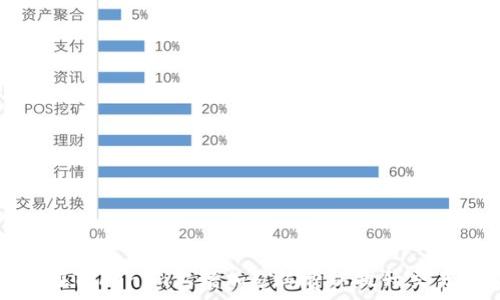   
如何在Tokenim上增加矿工费以提升交易效率