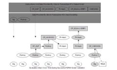 ### 如何解决Tokenim重新安装