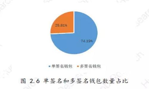 如何找回在Tokenim钱包中丢失的数字货币？