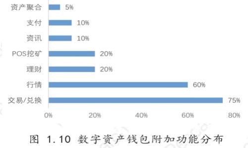 Tokenim钱包海外版：安全便捷的数字资产管理工具