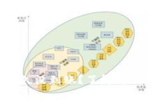  eskatokenim转账很久没到账