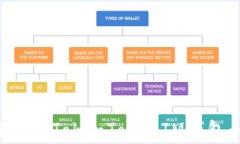 如何恢复误删的TokenToken