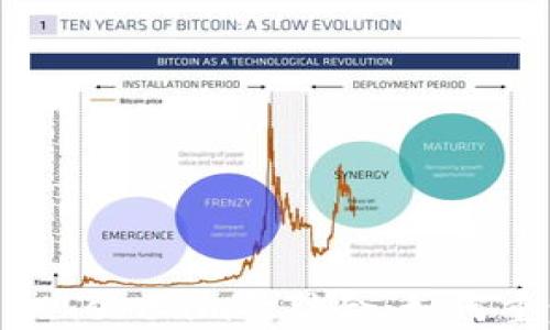 
探索TokenIM与Ethereum的结合：如何重塑数字资产管理