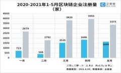 如何解决Tokenim转账迟迟未