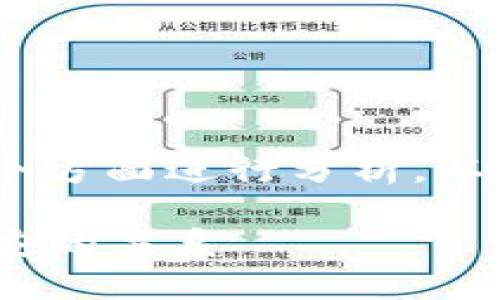 关于“Tokenim支持币安吗”这个问题，我们可以从多个方面进行分析。以下是一个结构化的内容大纲，并附上相关问题的介绍。

### Tokenim支持币安吗？全面解析Tokenim与币安的关系
