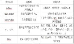 Tokenim团队：推动区块链创