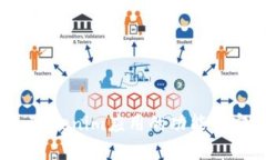 苹果最新更新：Tokenim应用