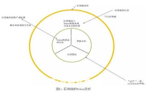 探寻Tokenim与启明：区块链技术在未来金融中的应用