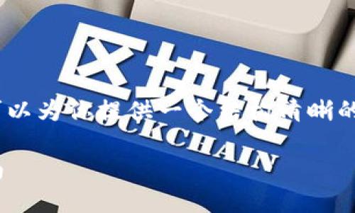 关于“升级tokenim后如何导入”的内容，我可以为你提供一个结构清晰的指导大纲和相关问题的解答。请见以下内容。

如何在Tokenim升级后导入数据：全方位指南