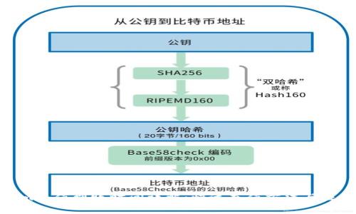 Tokenim充值到账时间详解：快速充值方法与注意事项