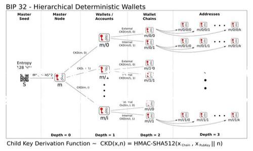 您提到的“tokenim能量不足”可能指的是一种特定的情况或问题，可能与区块链、加密货币或相关技术有关。不过由于信息较少，我将给出更广泛的解释和建议。

如果“tokenim能量不足”是针对某一特定应用或平台（如区块链网络中的某个代币），以下是处理这种问题的一般步骤。

### 如何解决Tokenim能量不足问题？